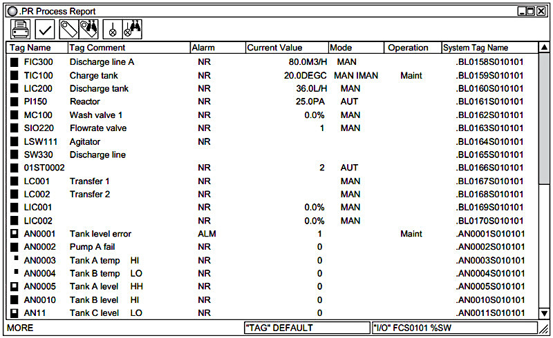 Рис. Process Report View