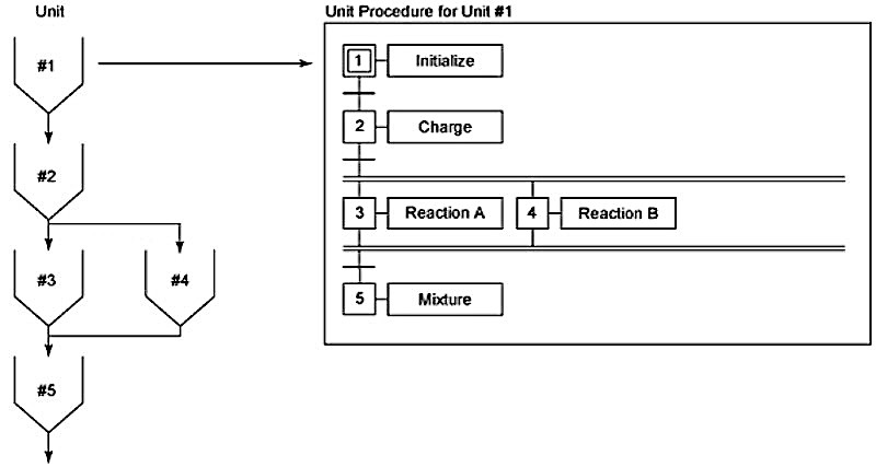 Рис. Recipe Procedure