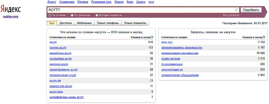 Рис. Подбор слов Яндекс