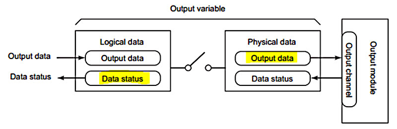 Variable output
