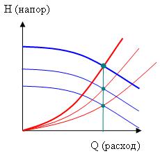 Рис. Поддержание постоянного расхода