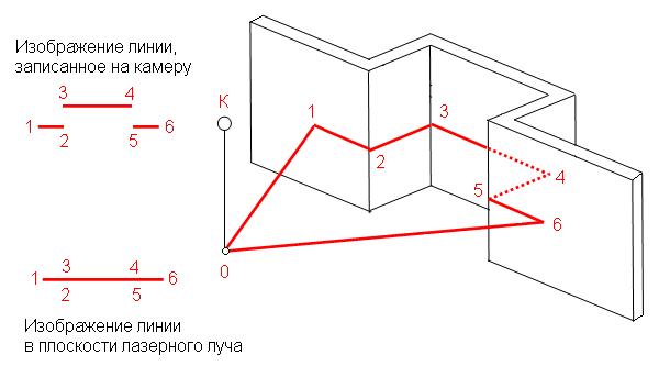 Двухлучевой метод Split-Beam