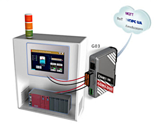 Рис. IIoT Gateway with Serial Brige