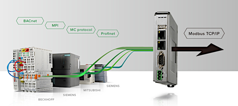 Рис. Modbus TCP