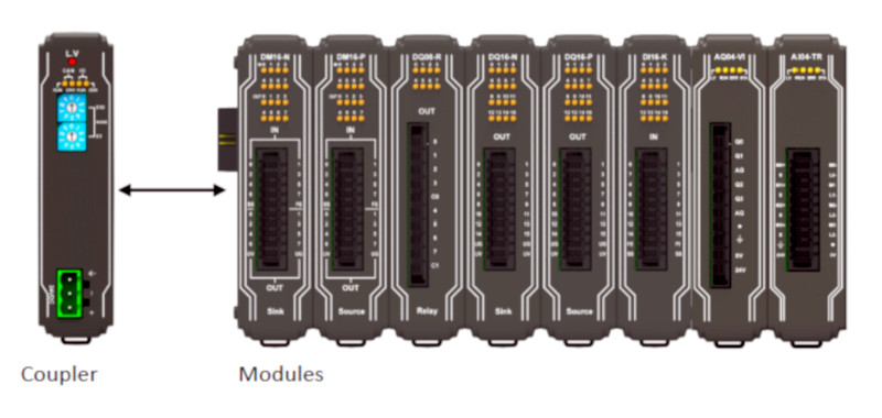 Рис. iR Remote I/O