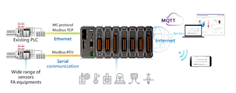 Рис. IIoT Controller