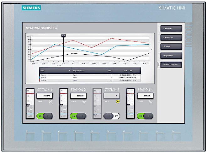 KTP1200 Basic Panel