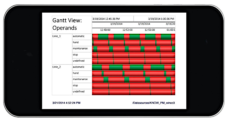 WinCC/Performance Monitor